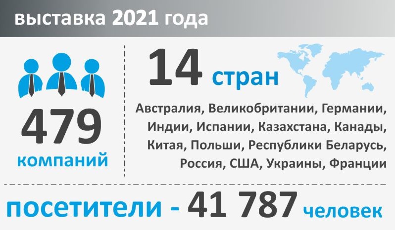 Статистика УРиМ 2021.jpg